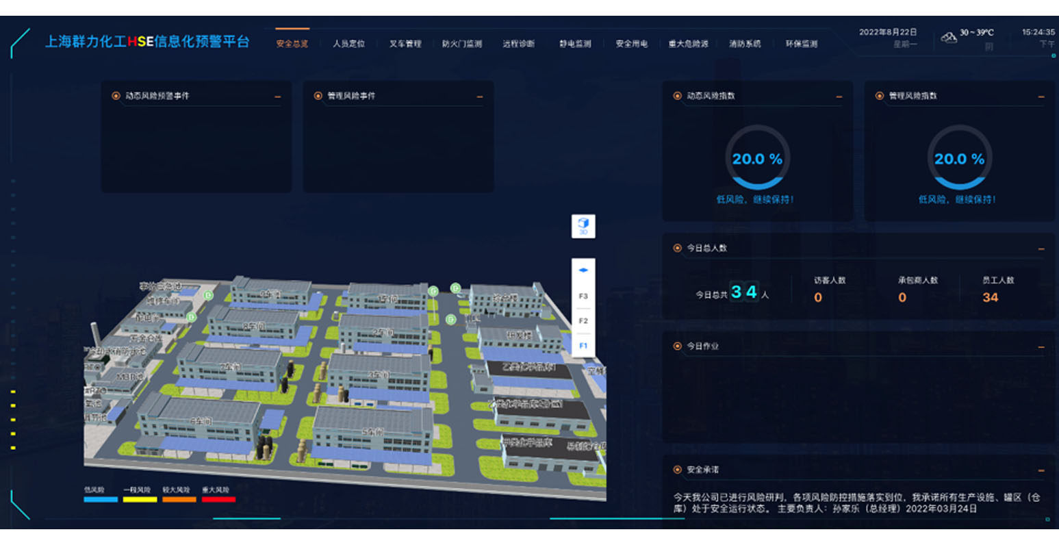 上海群力化工数据可视化